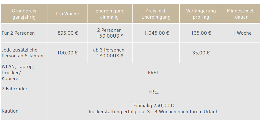 Tabelle mit Preisen